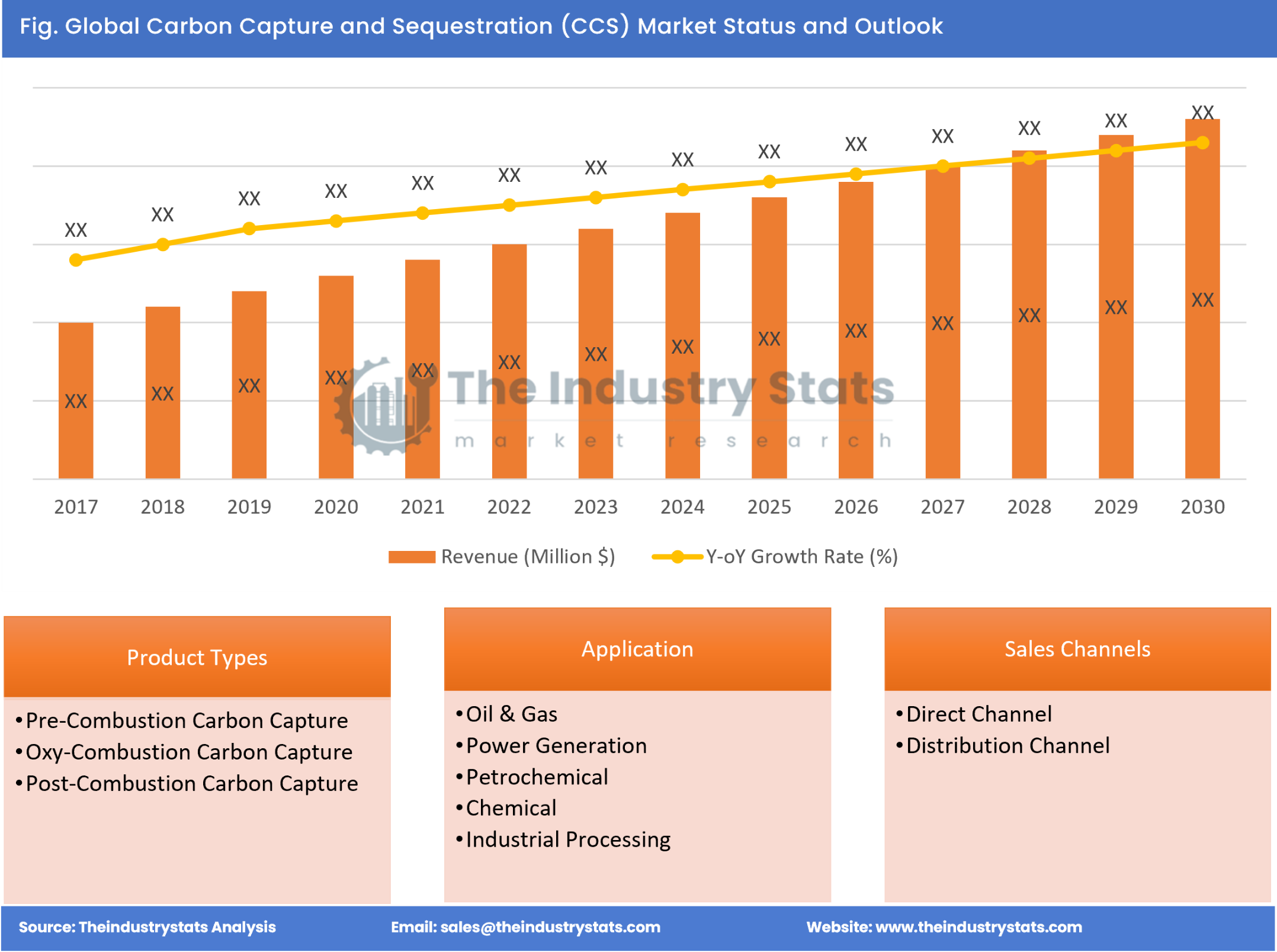 Carbon Capture and Sequestration (CCS) Status & Outlook